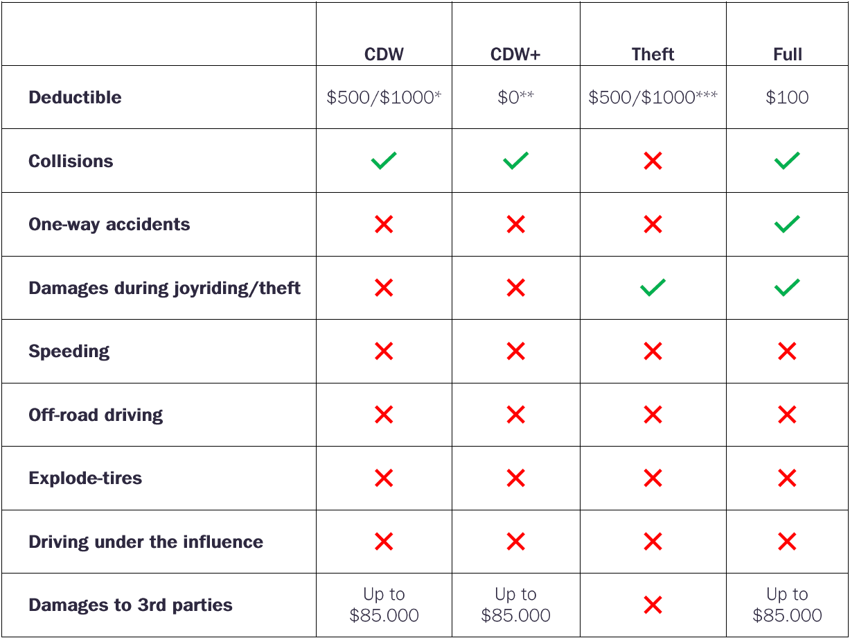 Car Rental Insurance on Aruba Aruba Car Rental